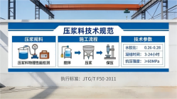 温县本地工厂讲解：说一遍公路压浆料和铁路压浆料的区别