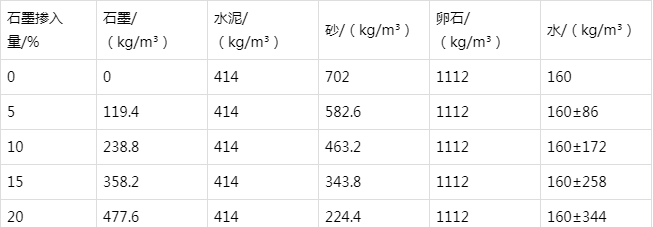 温县防静电水泥砂浆怎么做(附配比及施工方法)